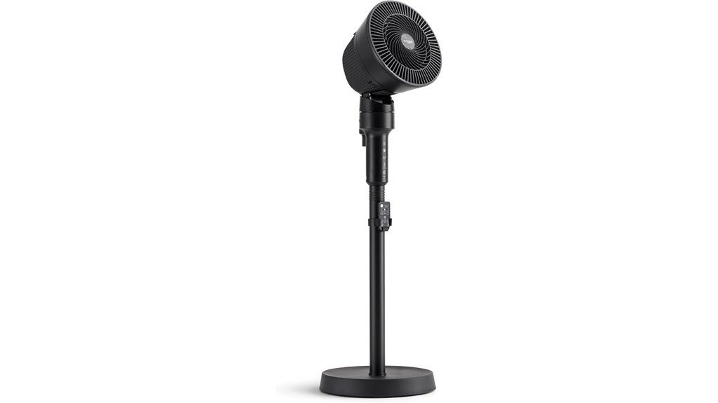 iris usa woozoo fan evaluation